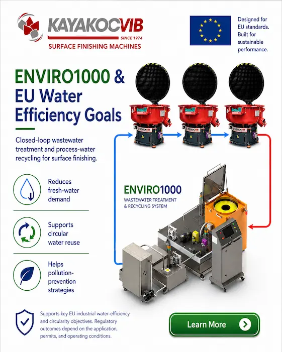 ENVIRO1000 closed-loop industrial water recycling and EU water efficiency goals